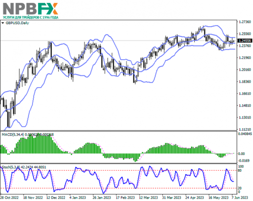 GBPUSD080623-2.png