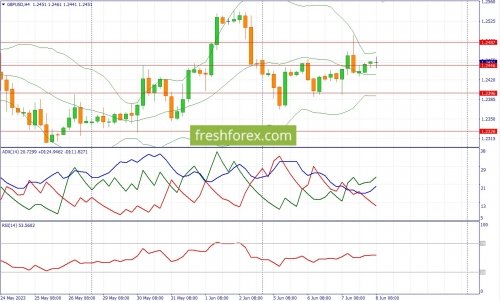 forex-fundamental-analysis-08-06-2023-2.jpg