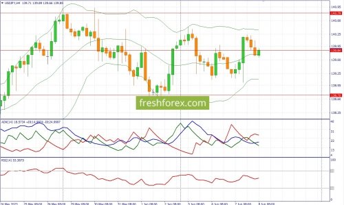 forex-fundamental-analysis-08-06-2023-3.jpg