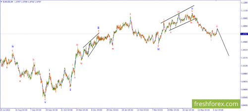 forex-wave-08-06-2023-1.png