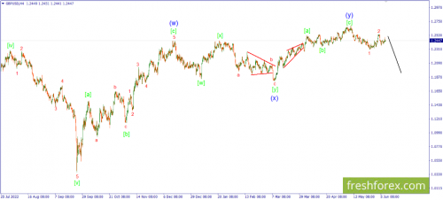 forex-wave-08-06-2023-2.png