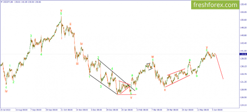 forex-wave-08-06-2023-3.png