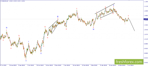 forex-wave-12-06-2023-1.png