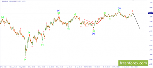forex-wave-12-06-2023-2.png