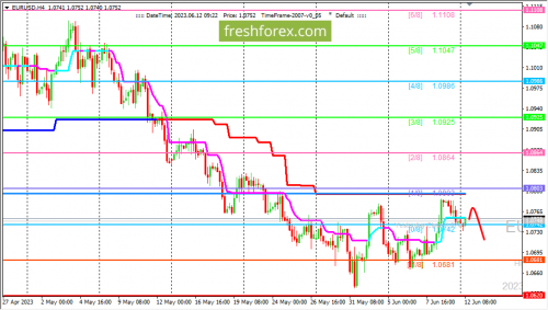 forex-trading-12-06-2023-1.png