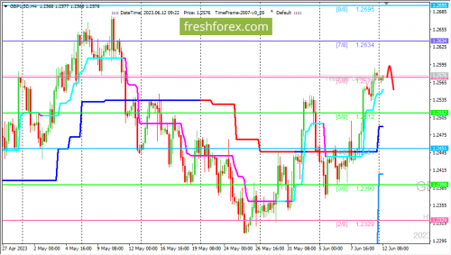 forex-trading-12-06-2023-2.png