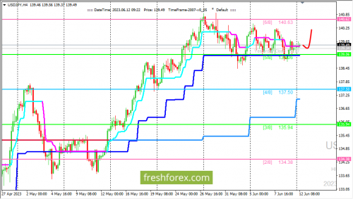 forex-trading-12-06-2023-3.png