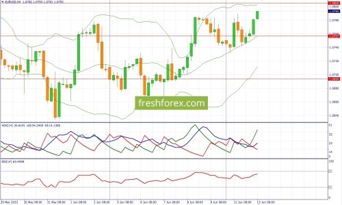 forex-fundamental-analysis-13-06-2023-1.jpg