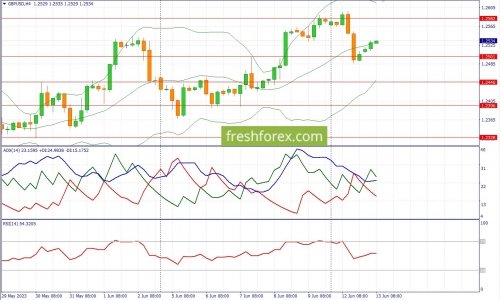 forex-fundamental-analysis-13-06-2023-2.jpg
