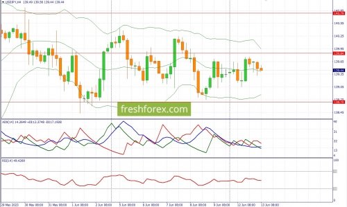 forex-fundamental-analysis-13-06-2023-3.jpg