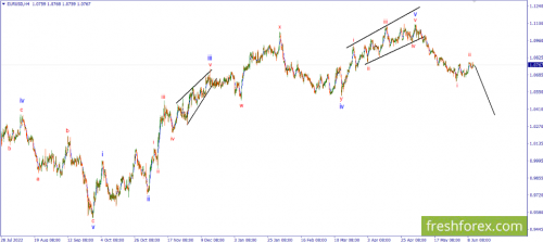 forex-wave-13-06-2023-1.png