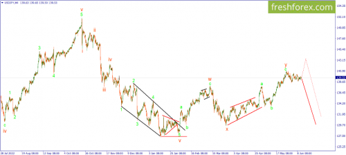 forex-wave-13-06-2023-3.png