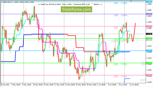 forex-trading-13-06-2023-2.png