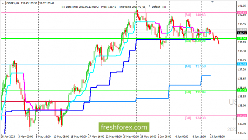 forex-trading-13-06-2023-3.png