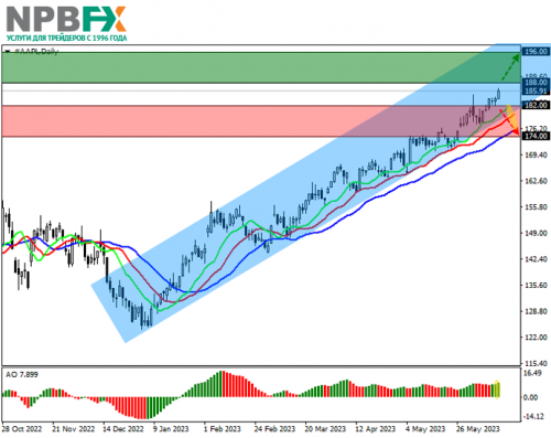 AAPL-160623-1.png