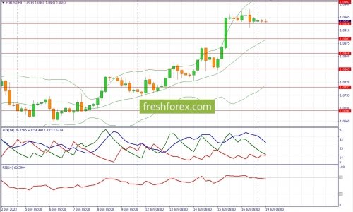 forex-fundamental-analysis-19-06-2023-1.jpg