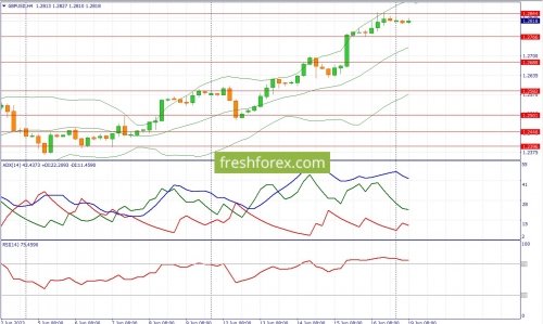 forex-fundamental-analysis-19-06-2023-2.jpg