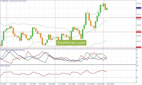 forex-fundamental-analysis-19-06-2023-3.jpg