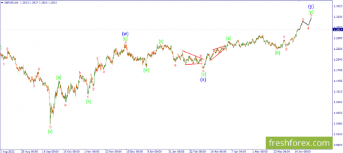 forex-wave-19-06-2023-2.png