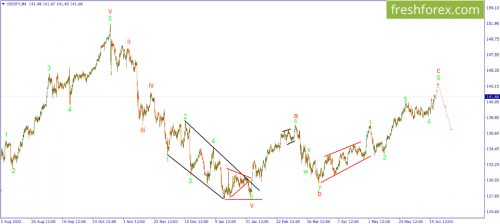 forex-wave-19-06-2023-3.png