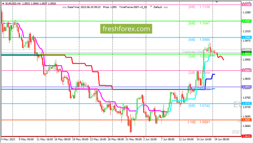 forex-trading-19-06-2023-1.png