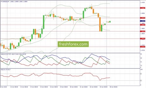 forex-fundamental-analysis-26-06-2023-1.jpg