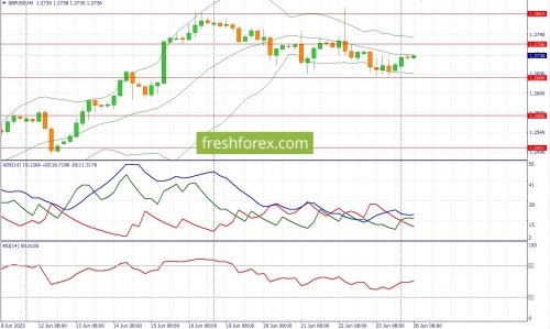 forex-fundamental-analysis-26-06-2023-2.jpg