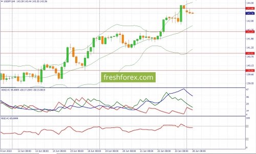 forex-fundamental-analysis-26-06-2023-3.jpg