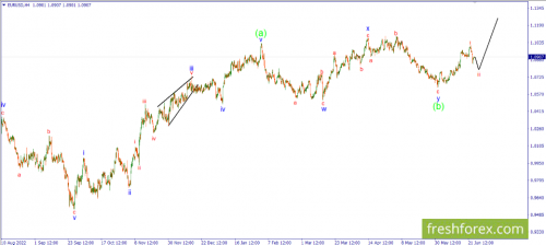 forex-wave-26-06-2023-1.png