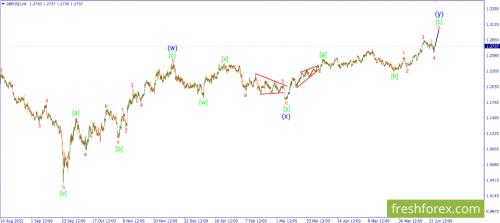 forex-wave-26-06-2023-2.png