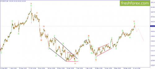 forex-wave-26-06-2023-3.png