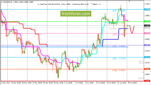 forex-trading-26-06-2023-1.png
