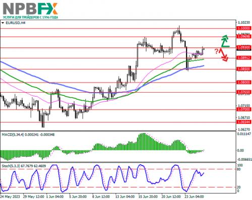 EURUSD270623-1.png