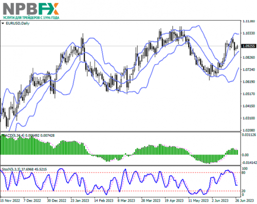 EURUSD270623-2.png