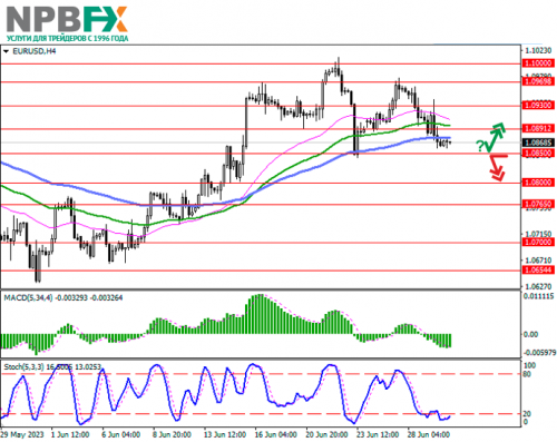 EURUSD300623-1.png