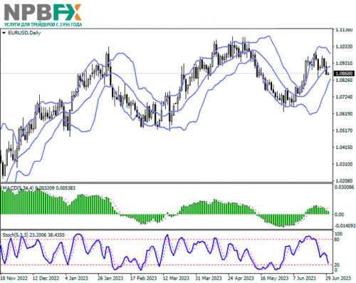 EURUSD300623-2.png