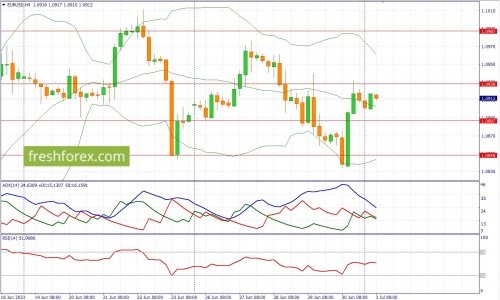 forex-fundamental-analysis-03-07-2023-1.jpg