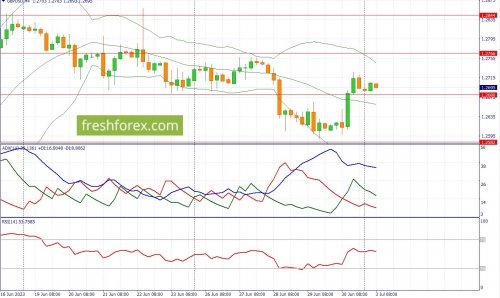 forex-fundamental-analysis-03-07-2023-2.jpg