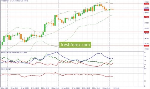 forex-fundamental-analysis-03-07-2023-3.jpg