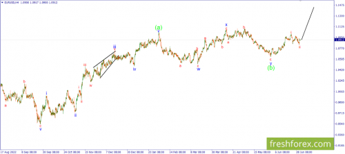 forex-wave-03-07-2023-1.png