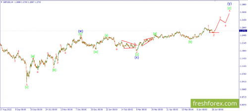 forex-wave-03-07-2023-2.png