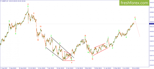 forex-wave-03-07-2023-3.png