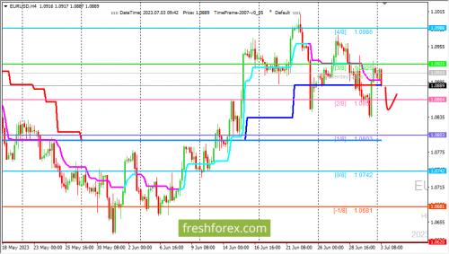 forex-trading-03-07-2023-1.png