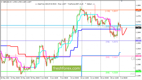 forex-trading-03-07-2023-2.png