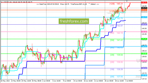 forex-trading-03-07-2023-3.png