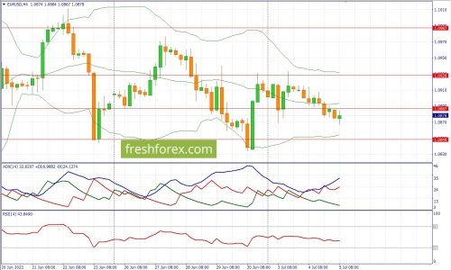 forex-fundamental-analysis-05-07-2023-1.jpg