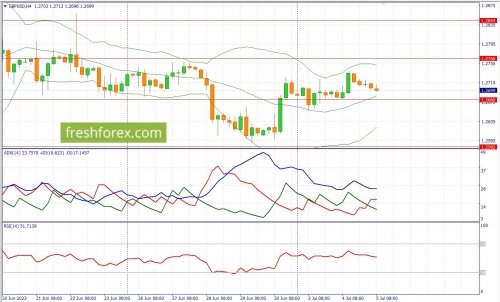 forex-fundamental-analysis-05-07-2023-2.jpg