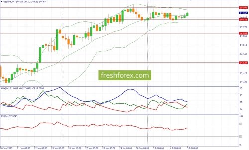forex-fundamental-analysis-05-07-2023-3.jpg