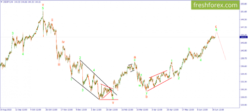 forex-wave-05-07-2023-3.png