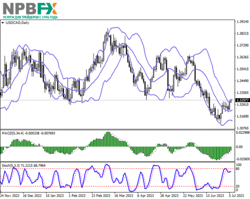 USDCAD0607232-2.png